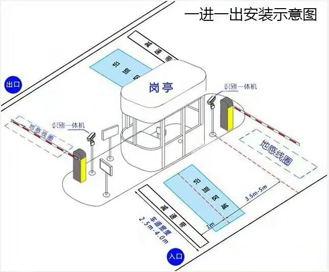 重庆武隆区标准车牌识别系统安装图
