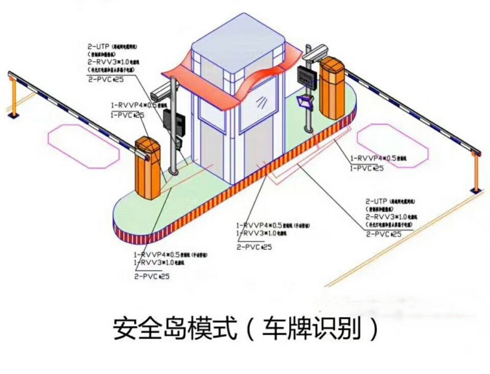 重庆武隆区双通道带岗亭车牌识别